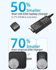 imuto USB C 充電器 65W,100W USB C 轉 USB C 連接線(6.6 英尺尼龍線)