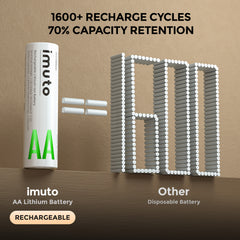 Imuto 2000mWh AA 鋰電池套裝,含 8 槽充電器,8 節裝