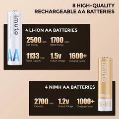 Imuto 2500mWh&amp;2700mAh AA 鋰電池和鎳氫電池套裝，帶 8 槽充電器，8 節裝